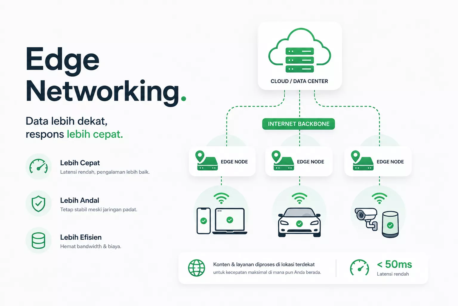 Edge Networking: Alasan Streaming, AI, Gaming, dan Aplikasi Modern Bisa Terasa Lebih Cepat